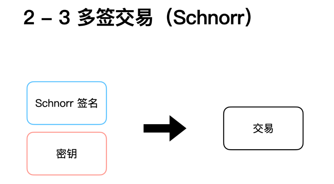 深入了解比特币协议关键里程碑：Schnorr 签名与 Taproot 软分叉升级