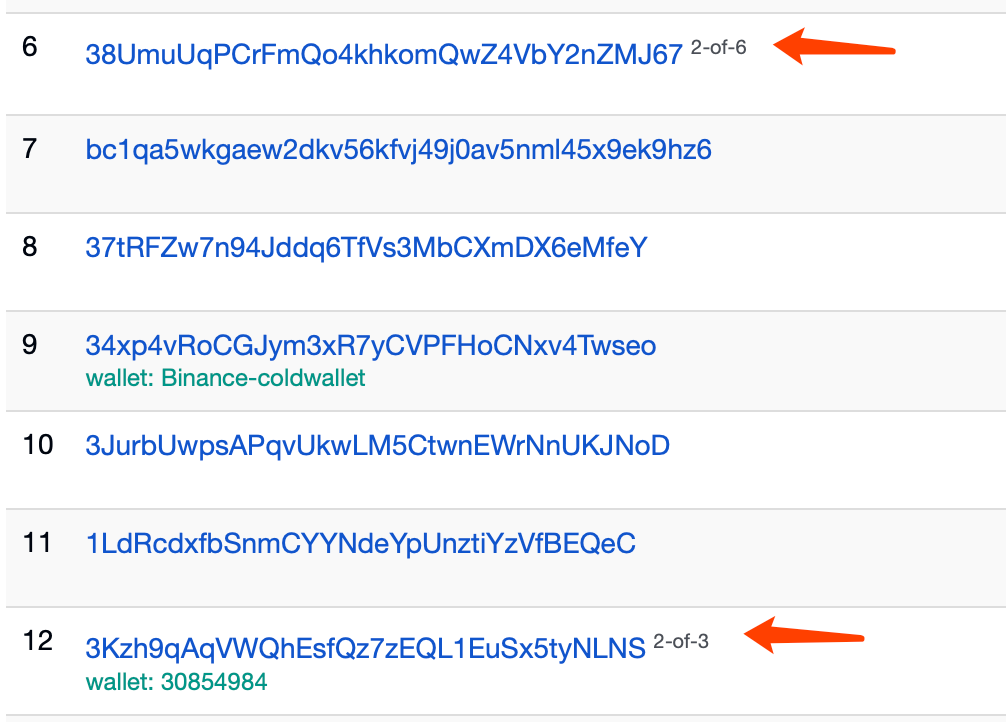 深入了解比特币协议关键里程碑：Schnorr 签名与 Taproot 软分叉升级