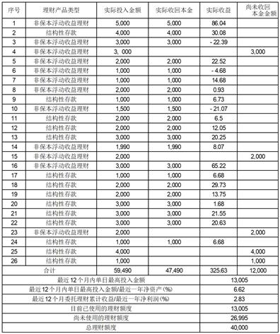 证券时报电子报：免费阅读重大财经新闻资讯及上市公司公告