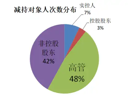 大股东减持的标准是什么？了解这些关键要点