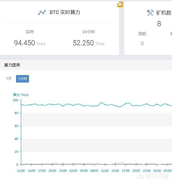 想参与比特币挖矿？最简单的方式就在这里