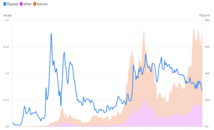 比特币牛市重启？SUI 代币一周大涨 141%，Solana 杀手的看涨预言可信吗？