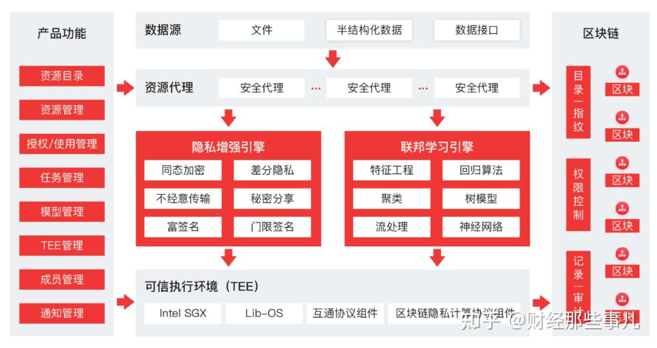 区块链如何赋能数字经济与实体经济深度融合