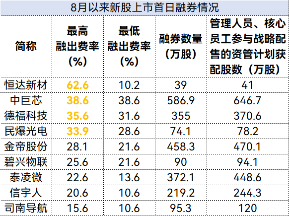 上海证券交易所的重点是什么？快来了解一下