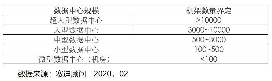 聚焦新基建：大数据中心如何成为国家竞争力新内涵