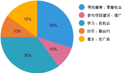 币圈、链圈、矿圈、韭菜圈，你属于哪个圈子？