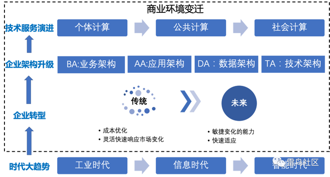 深度解析：数字经济与实体经济究竟该如何融合？