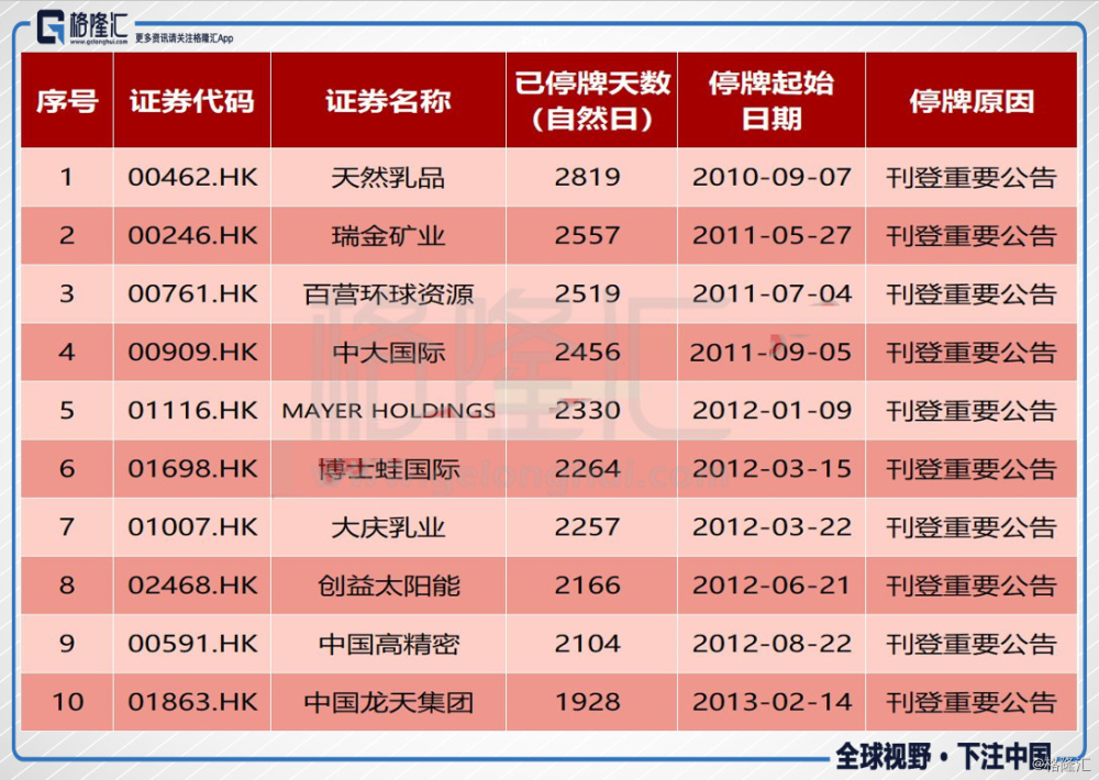 深交所修订上市公司规范运作指引，释放哪些重要信号？