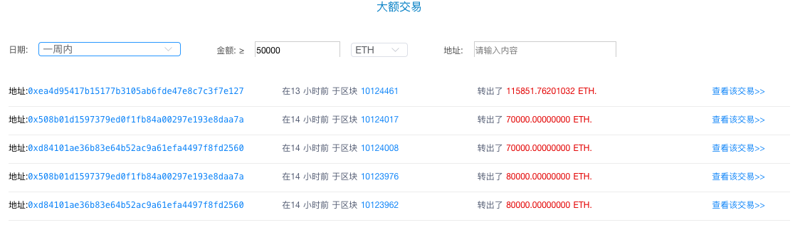 ETH 周报：慢雾发现新型假充值攻击，庞氏骗局成以太坊交易费用最大耗费者