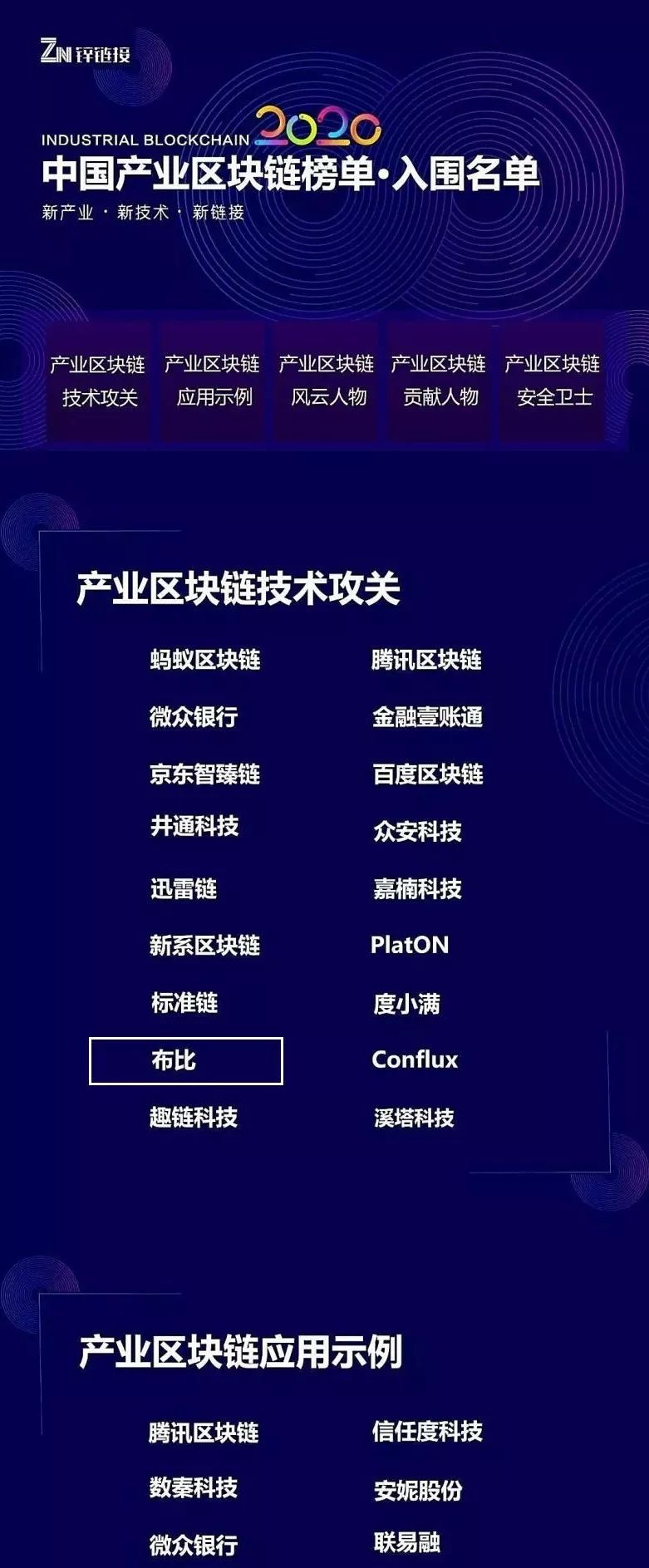 技术与应用齐飞 布比区块链荣登中国产业区块链两项榜单