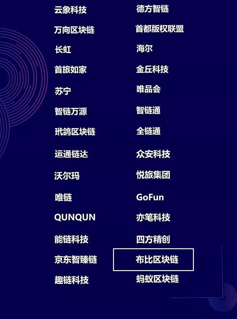 技术与应用齐飞 布比区块链荣登中国产业区块链两项榜单