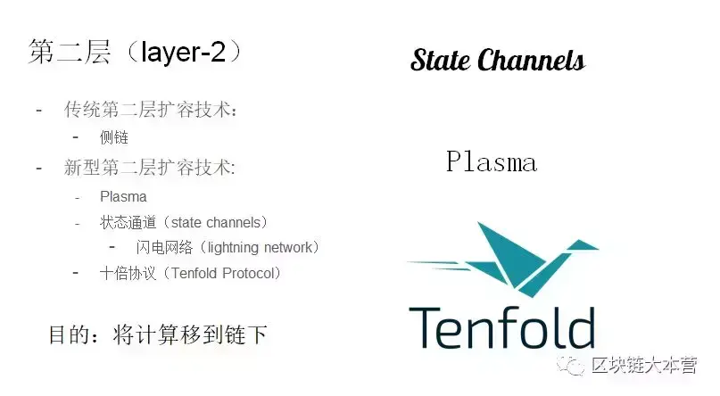 10 分钟搞懂区块链扩容，4 个解决方案等你来拿