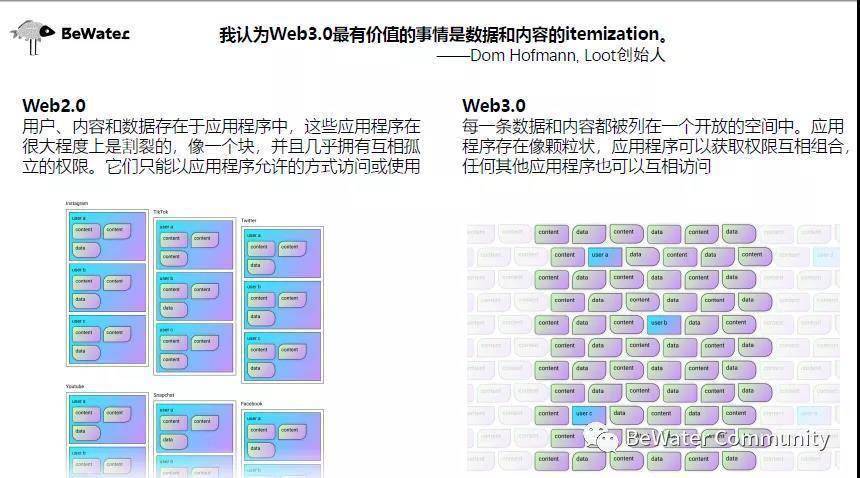 从媒介理论角度，深入解读 Loot 的价值与意义