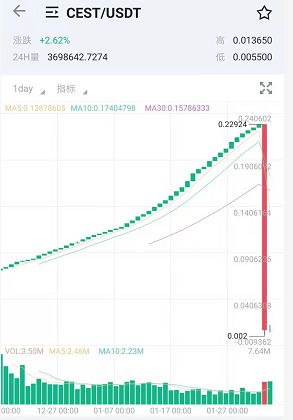 警惕 WATE（万特链）骗局，操盘手连发 3 个空气币暴力收割