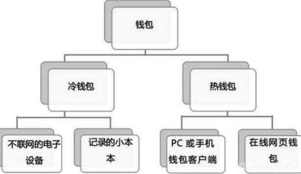 数字货币