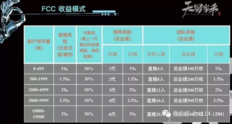 传销币 LCC 崩盘，三人涉嫌诈骗被刑拘