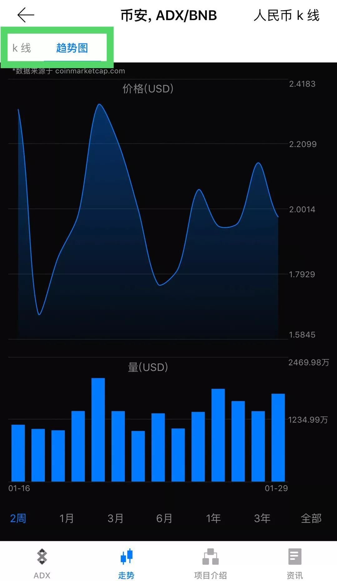 比特派钱包使用方法教学图文_比特派钱包教程_比特派钱包图标怎么设置的