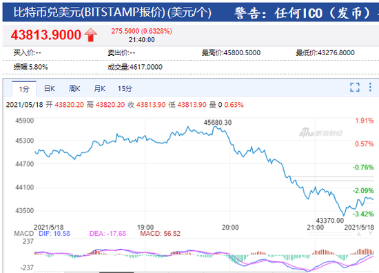 图片来源：新浪财经