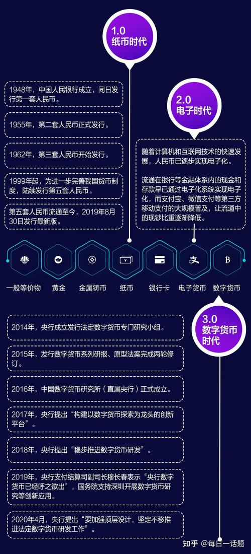 潜力投资是什么意思_未来潜力币_tokenpocket官方网站与传统金融系统的比较，未来数字资产的潜力如何？