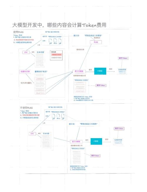 如何利用TokenPocket钱包APP进行投资分析_如何利用TokenPocket钱包APP进行投资分析_钱包token哪个平台好