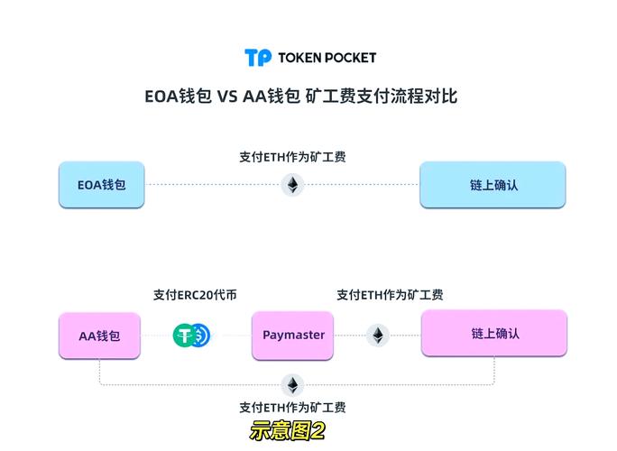 钱包app官网_TP钱包官网的新版优势与下载方法概述_钱包最新版本